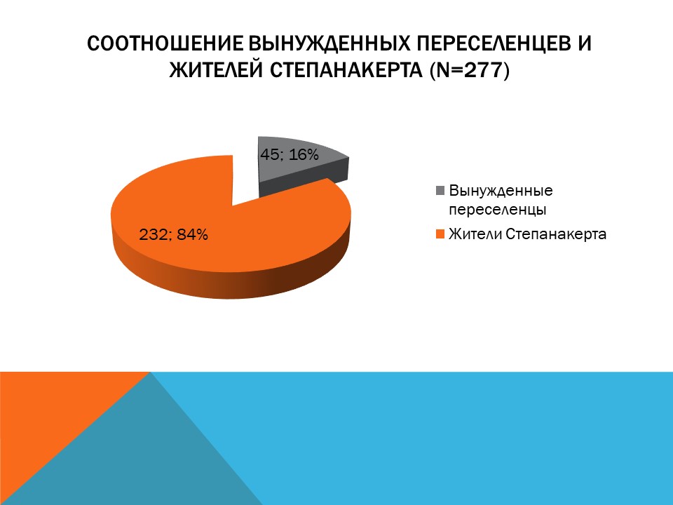 <b>Слайды презентации</b>