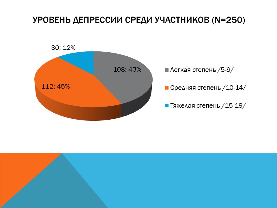 <b>Слайды презентации</b>