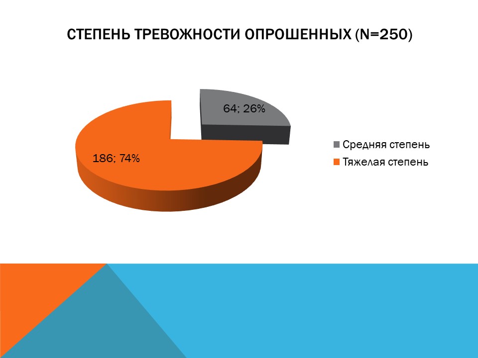 <b>Слайды презентации</b>